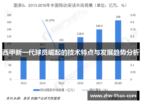 西甲新一代球员崛起的技术特点与发展趋势分析