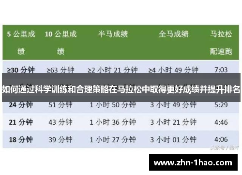 如何通过科学训练和合理策略在马拉松中取得更好成绩并提升排名