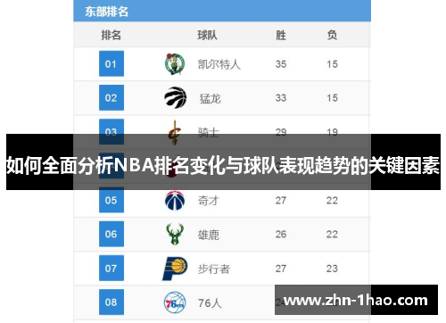 如何全面分析NBA排名变化与球队表现趋势的关键因素