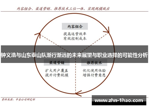 钟义浩与山东泰山队渐行渐远的未来展望与职业选择的可能性分析