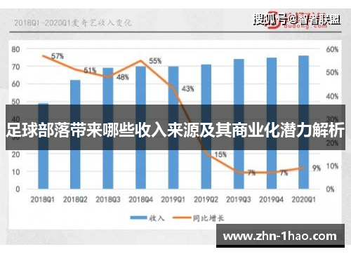 足球部落带来哪些收入来源及其商业化潜力解析